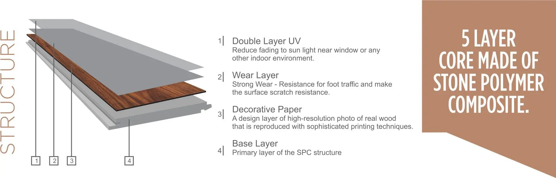 Best SPC Flooring Manufacturer